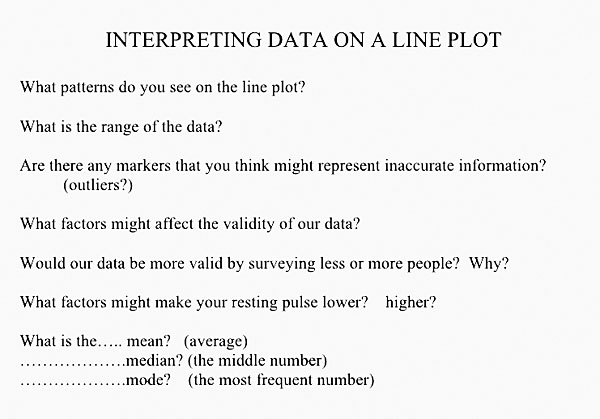 Interpreting Data think aloud sheet